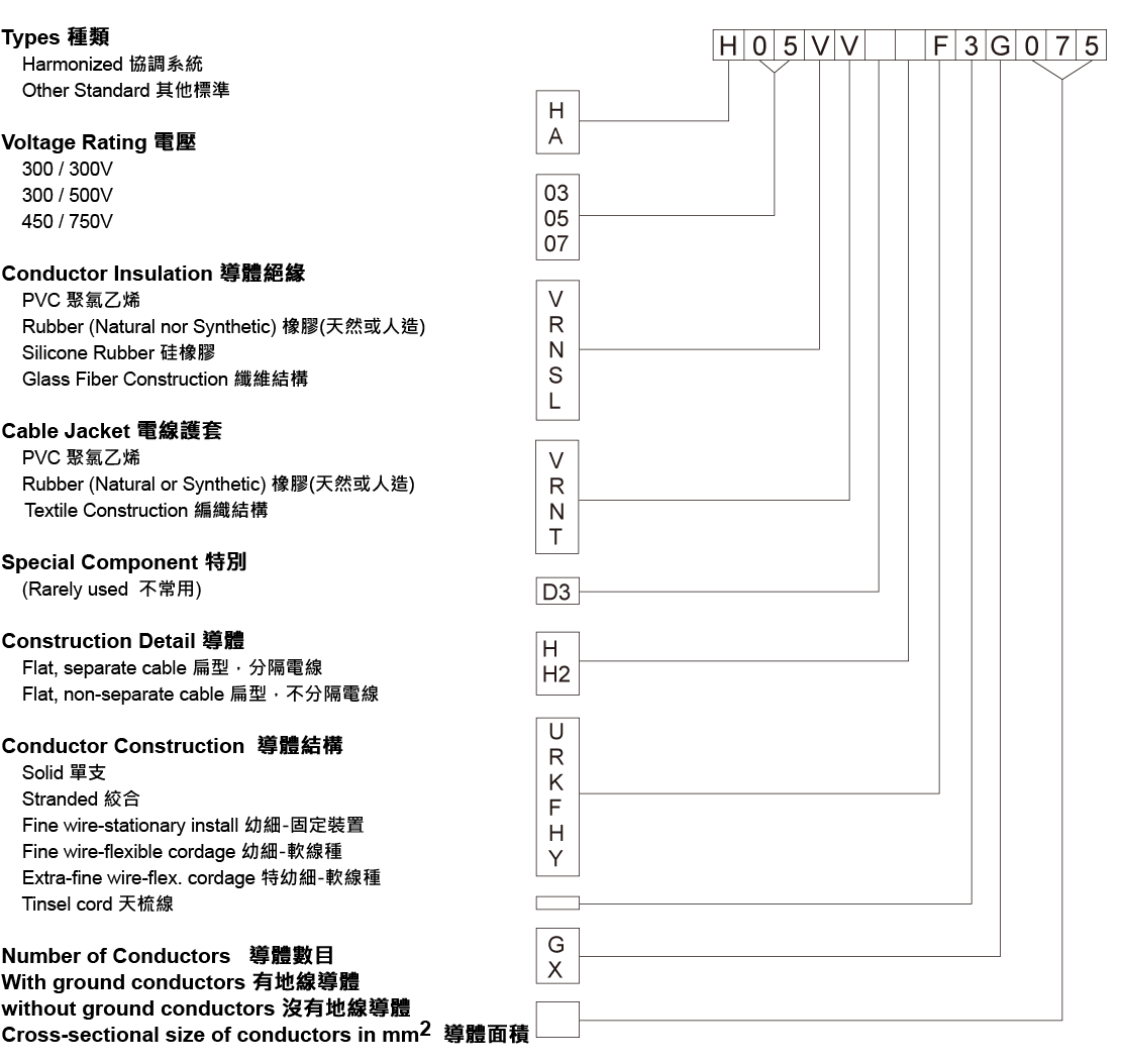 World Power Supply Configurations