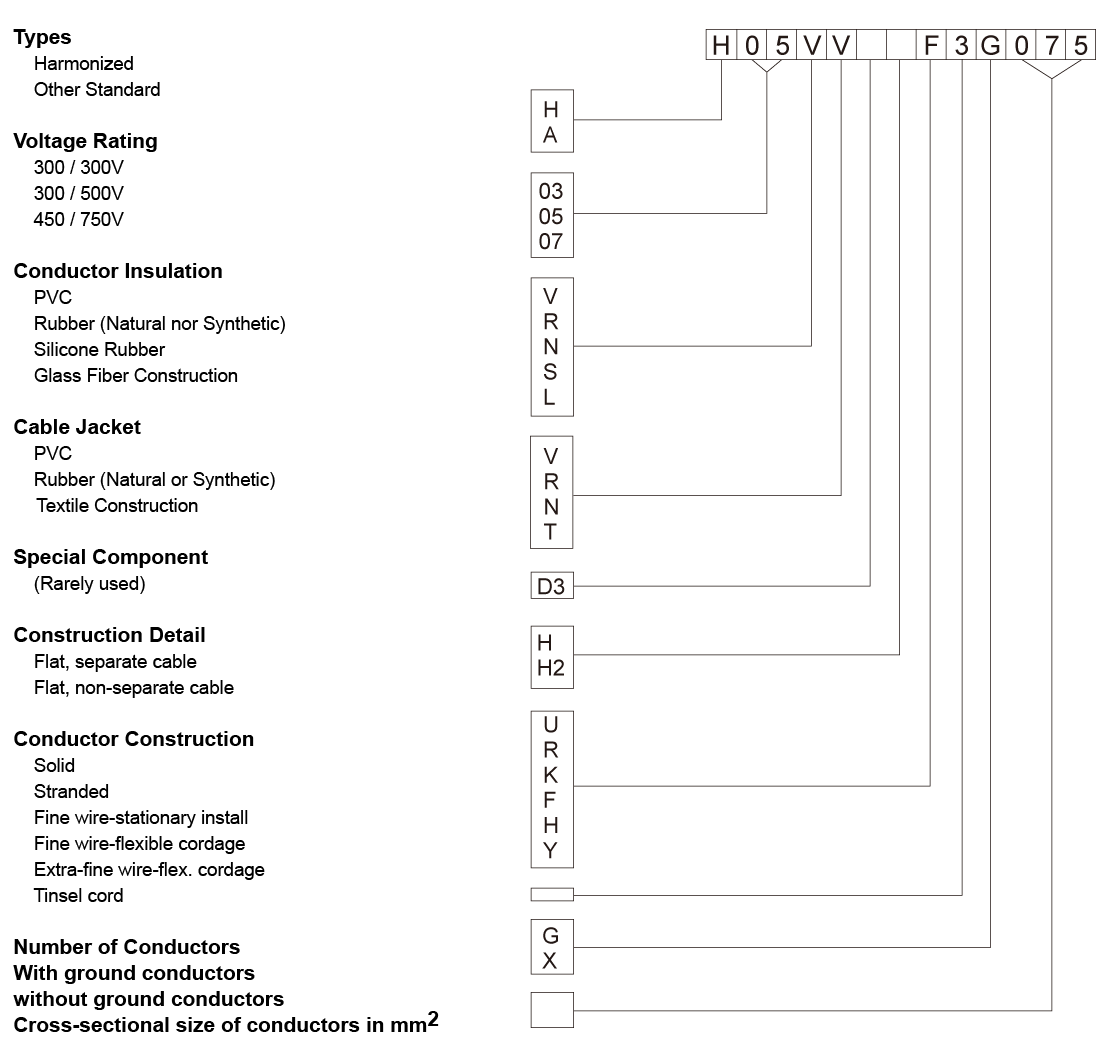 World Power Supply Configurations