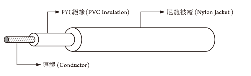 Nylon Jacketed Wire 1010