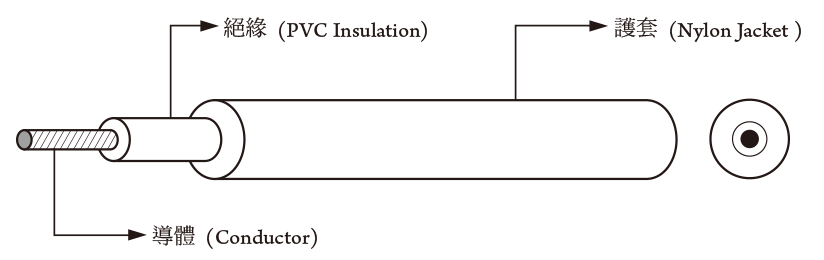 PVC Wire 1018