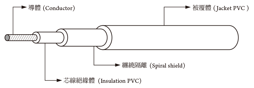 PVC Wire 1185