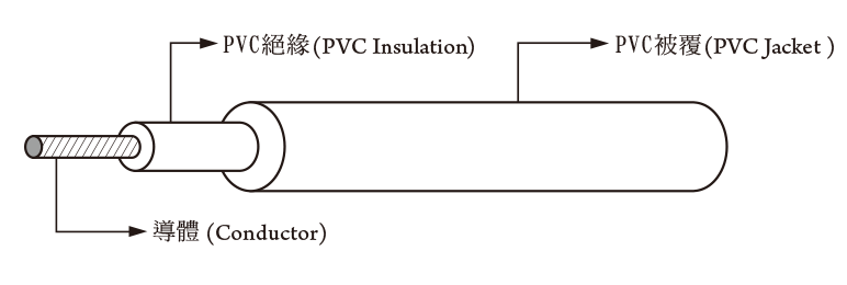 PVC Wire 1617