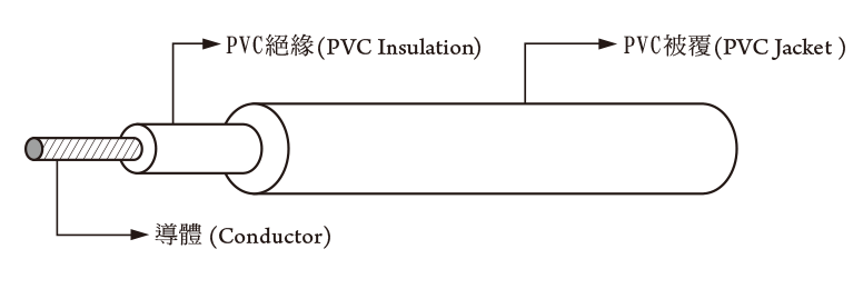 PVC Wire 1618