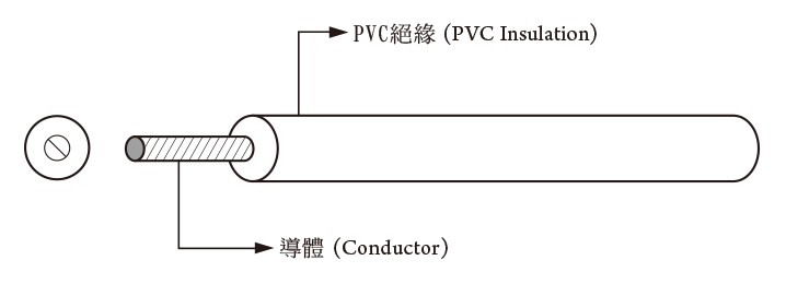 PVC Wire 1803