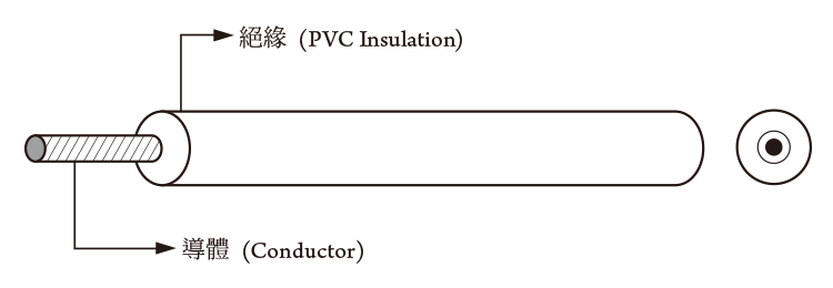 PVC Wire 1855