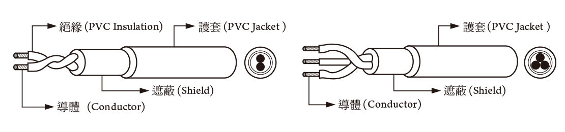 PVC Wire 20002