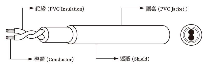 PVC Wire 2095