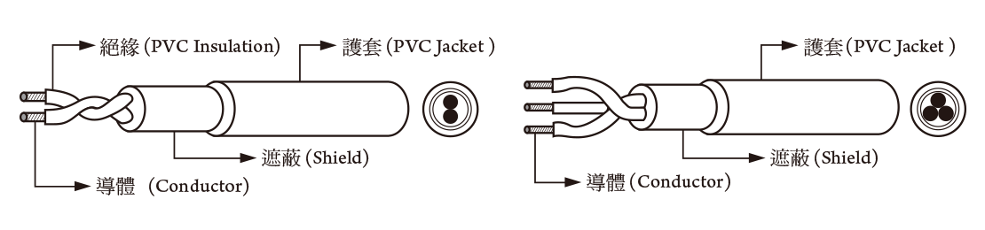 PVC Wire 2384