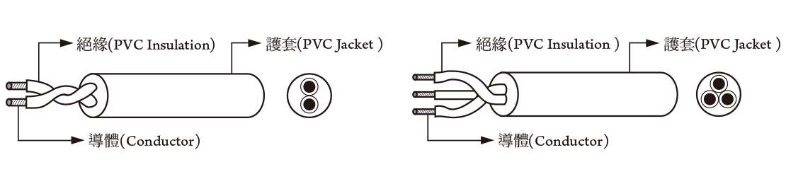 PVC Wire 2450