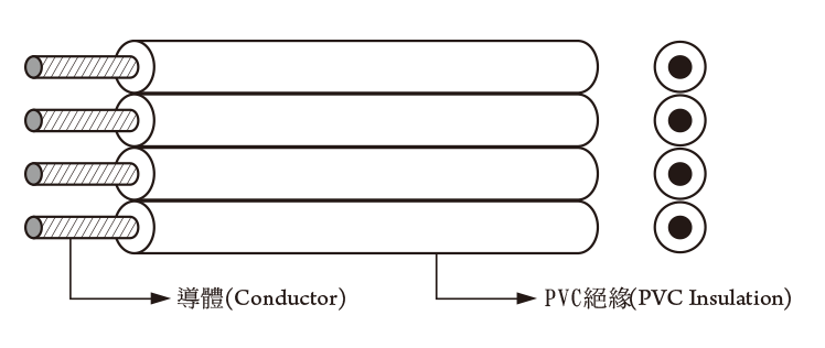 PVC Wire 2569