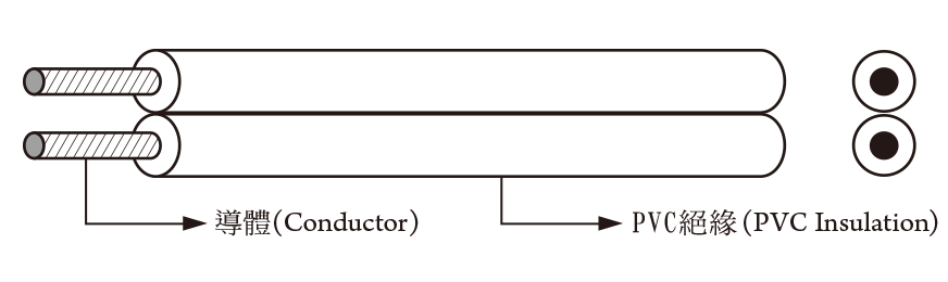 PVC Wire 2800