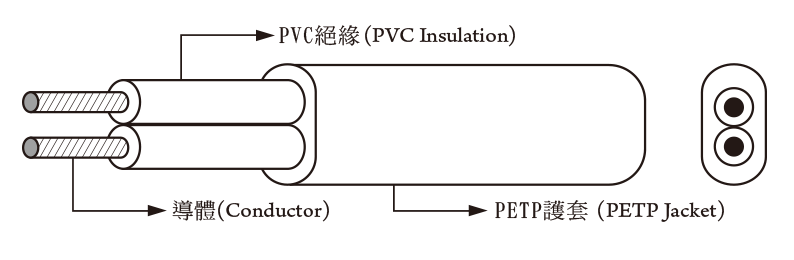 PVC Wire 2810