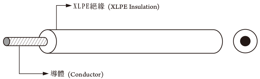 XLPE Wire 3312