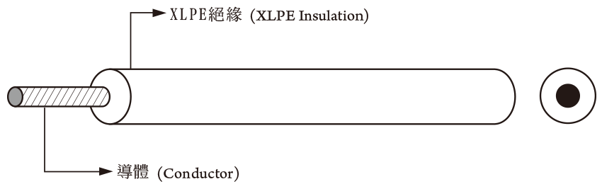 XLPE Wire 3346