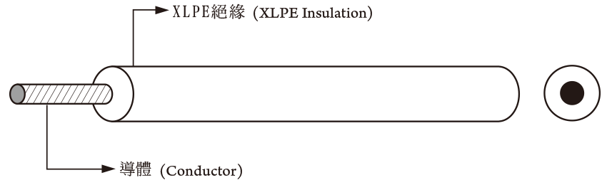 XLPE Wire 3619