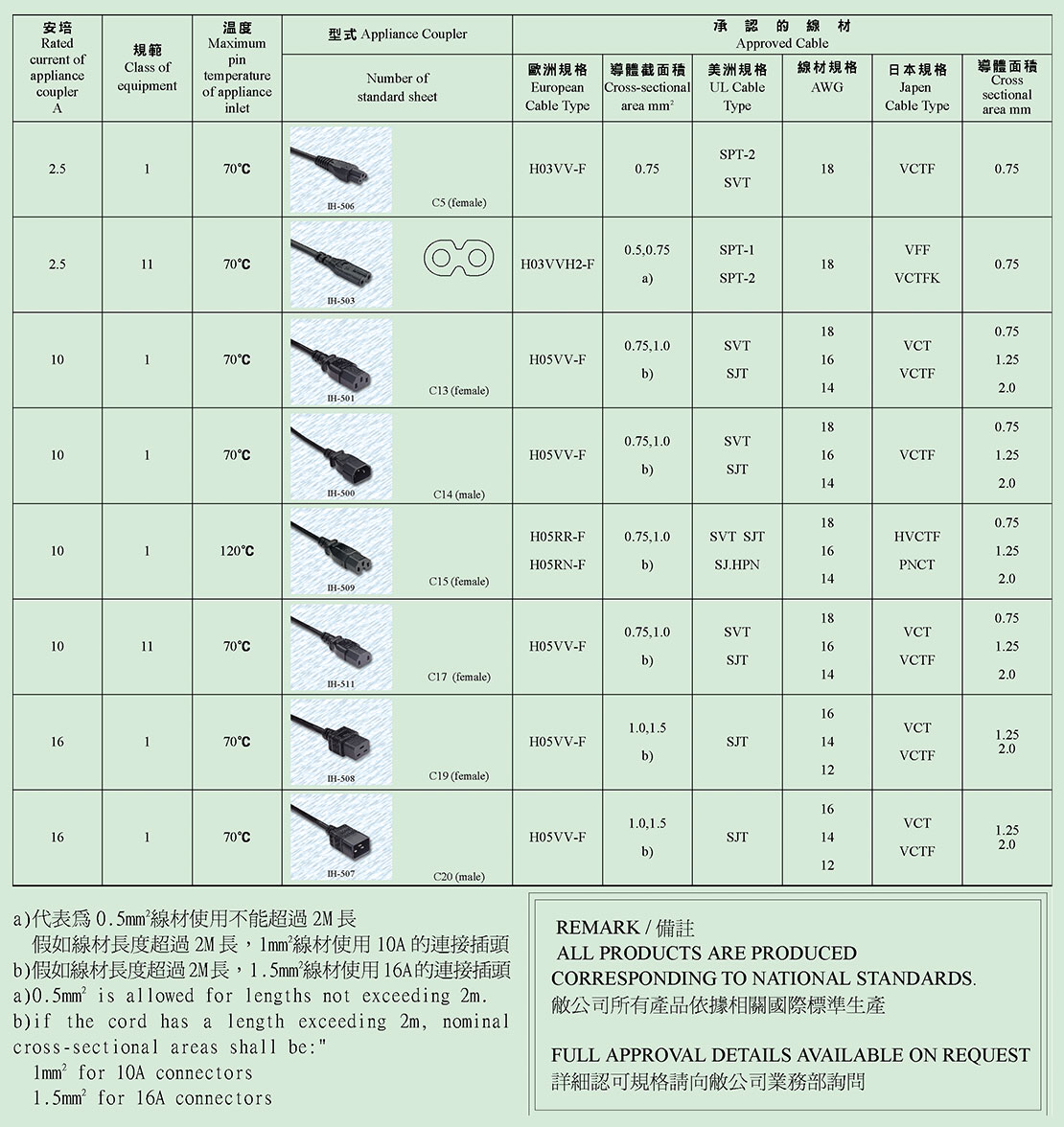 connectors