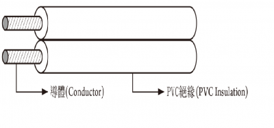 美洲電源線組-UL/CSA SPT規格平行電源線