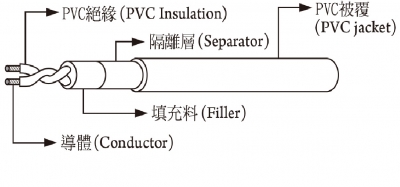 美洲電源線組-UL/CSA SVT規格圓型電源線