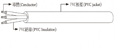 日本電源線組-JIS C3312日本輕便電纜 ​