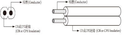 日本電源線組-HHFF For Flexible Cord 電源線